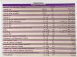 مولتی ویتامین بایو بیسیکس ویمن (biobasix women) - 30 عددی - Image 3